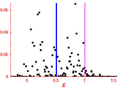 Strength function